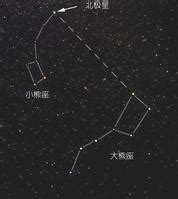 北極星 方位|北極星(最靠近北天極的一顆星)